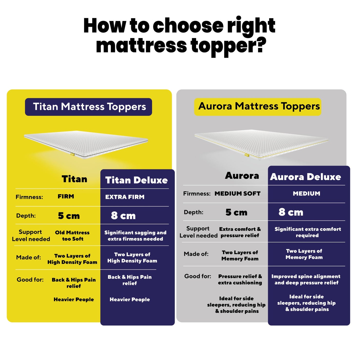 Brightr® Aurora  2 in 1 Memory Foam mattress topper