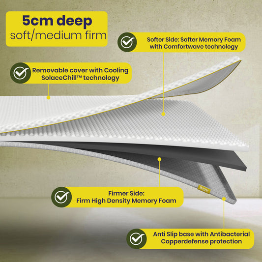Brightr® Aurora  2 in 1 Memory Foam mattress topper Soft/Medium Firm