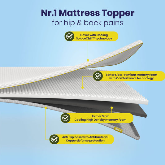 Brightr® Aurora Best Mattress Topper for Back Pain