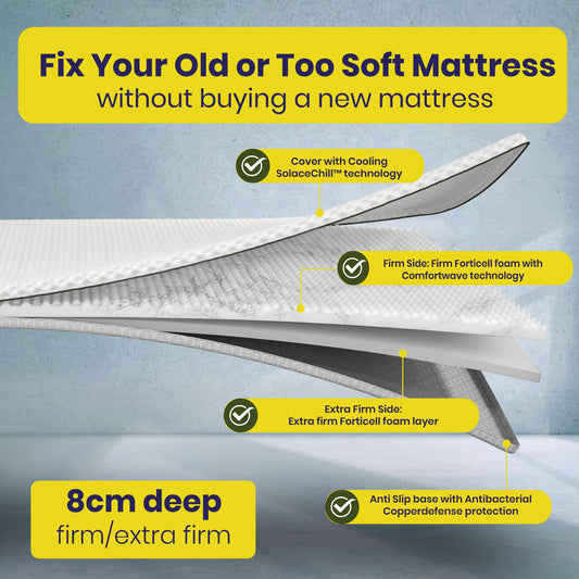 Brightr®  Orthopedic Firm/Hard Mattress Topper for Back Pains