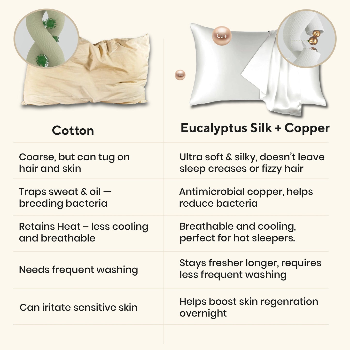 Brightr® Anti-Ageing Copper-Infused Eucalyptus Silk Pillowcase