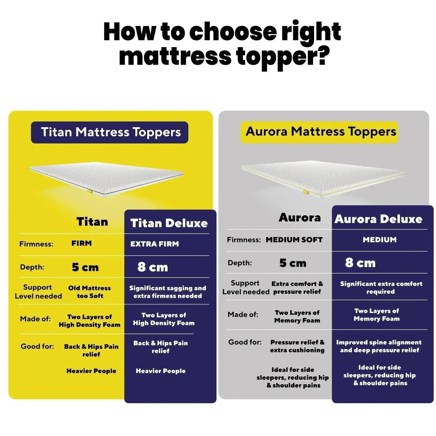 Brightr®  Titan 2 in 1 Mattress Topper