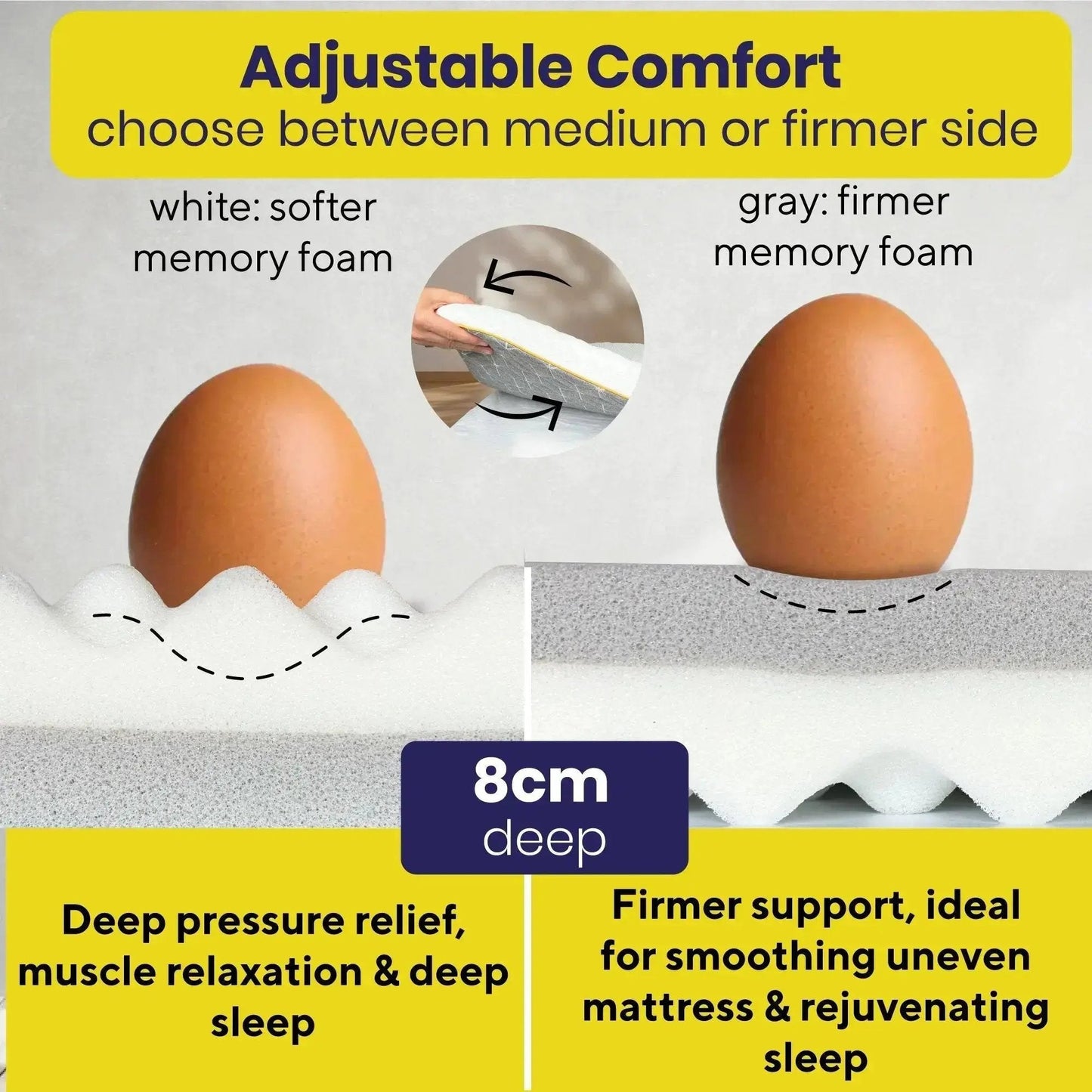 Brightr® Aurora Deluxe mattress topper Refurbished