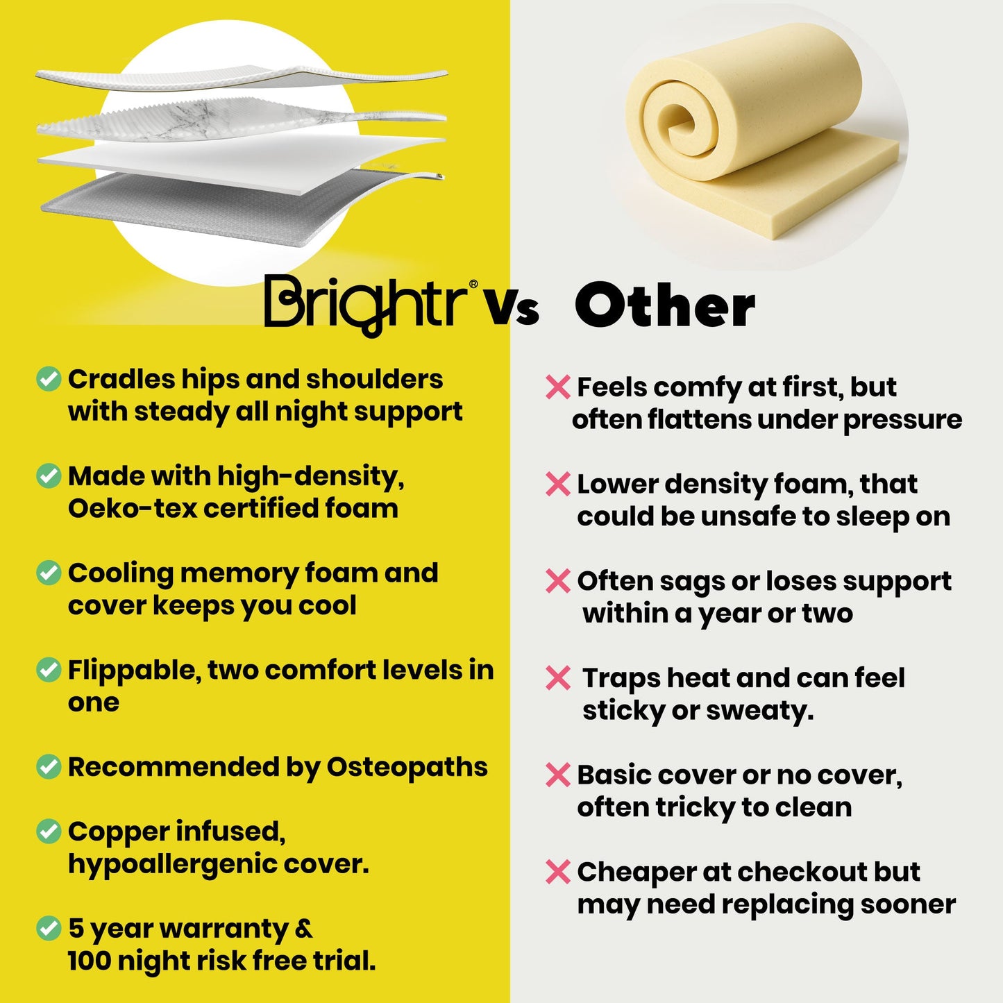 Brightr® Aurora Best Mattress Topper for Back Pain