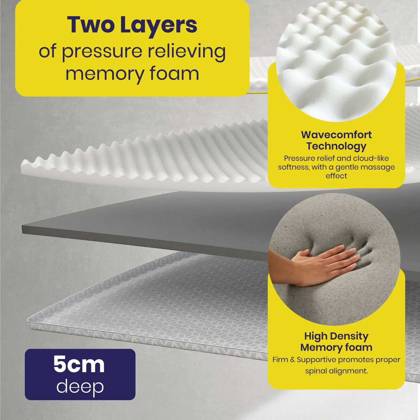 Brightr® Aurora  2 in 1 Memory Foam mattress topper Soft/Medium Firm