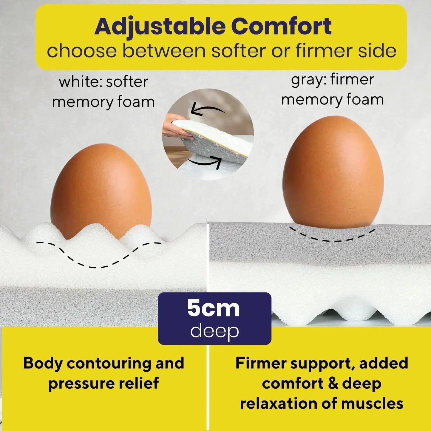 Brightr® Aurora Best Mattress Topper for Back Pain