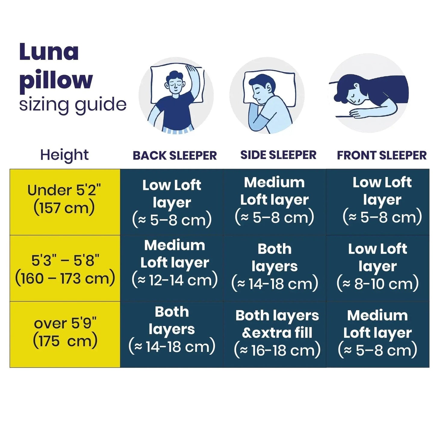 Brightr® Luna Adjustable Memory Foam pillow