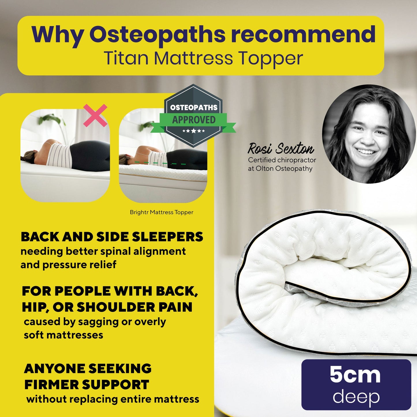 Brightr®  Titan Mattress Topper Refurbished