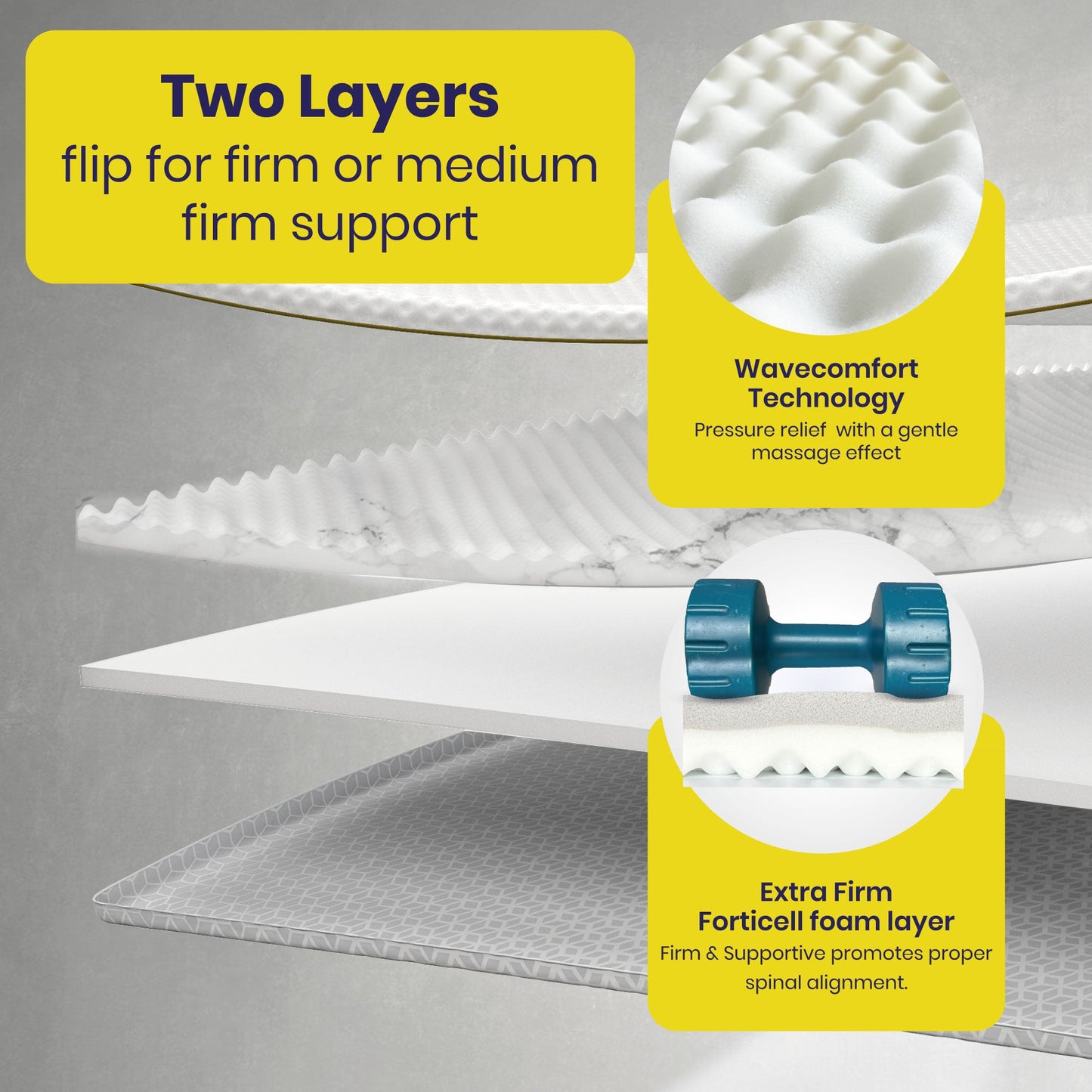 Brightr®  Titan 2 in 1 Mattress Topper  - Medium/Firm
