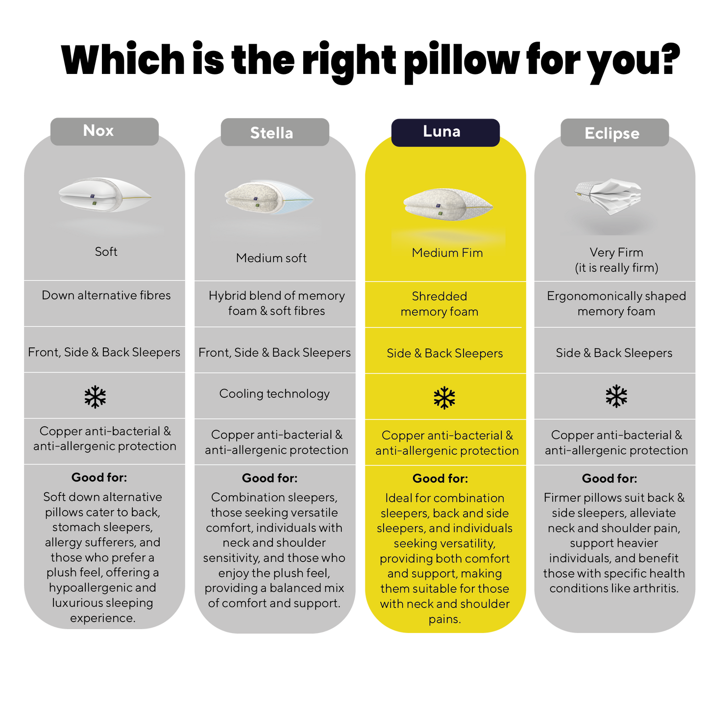 Brightr® Luna Adjustable Memory Foam pillow for neck & shoulder pains