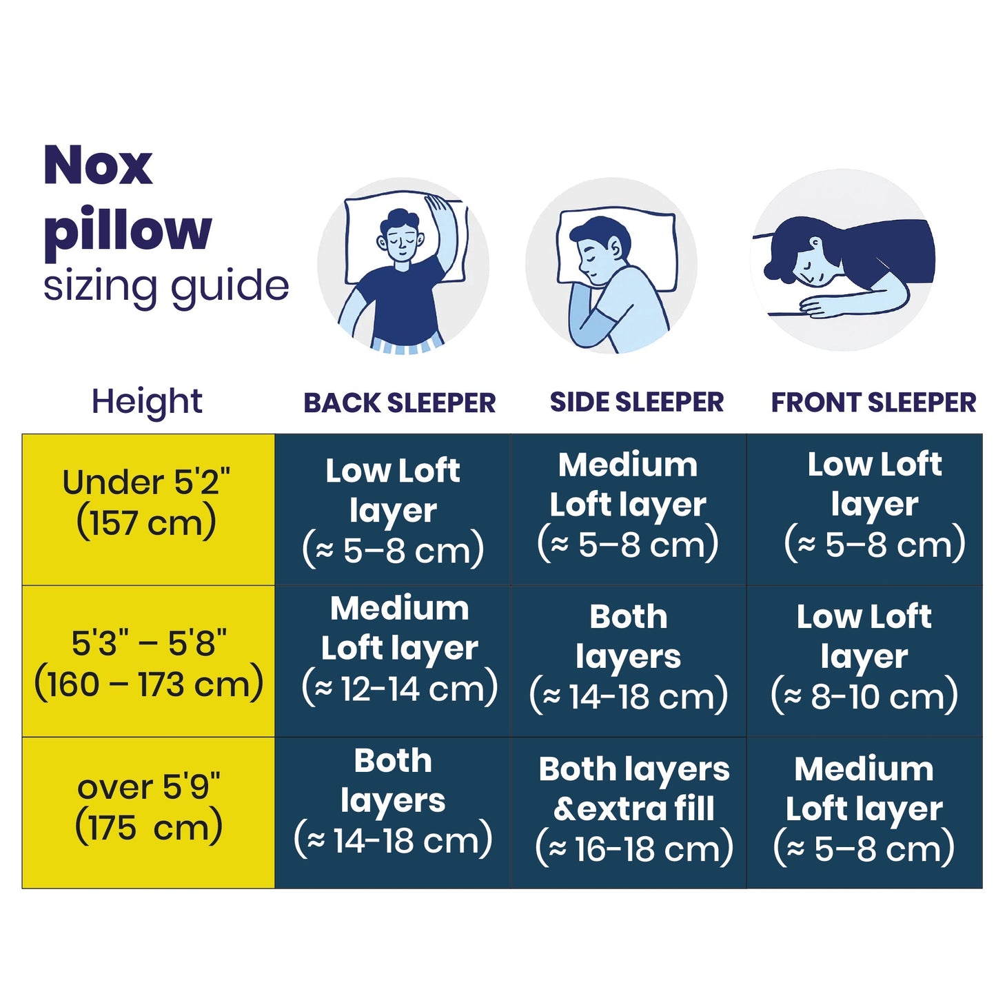 Brightr® Nox Vegan Best Down Alternative pillow