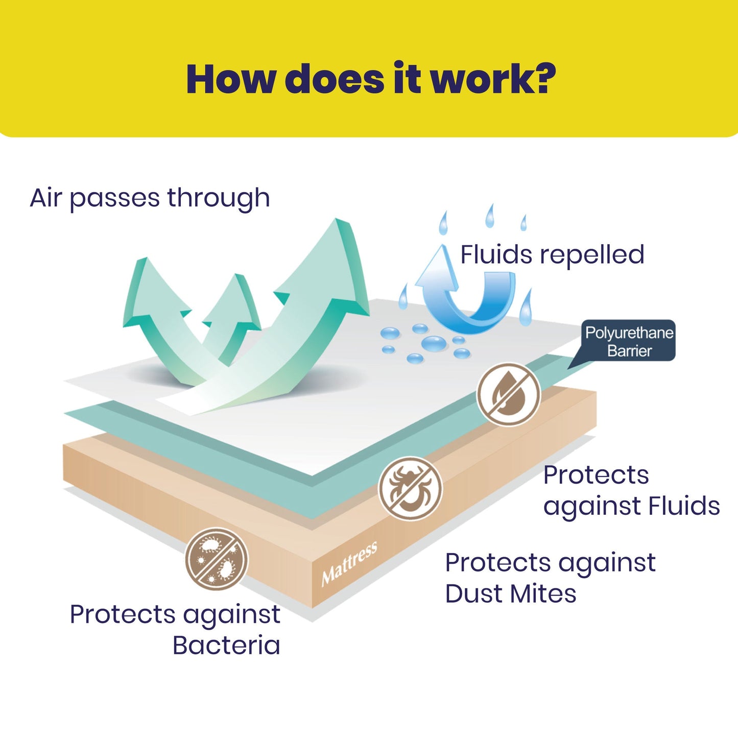 Brightr® Waterproof Mattress Protector