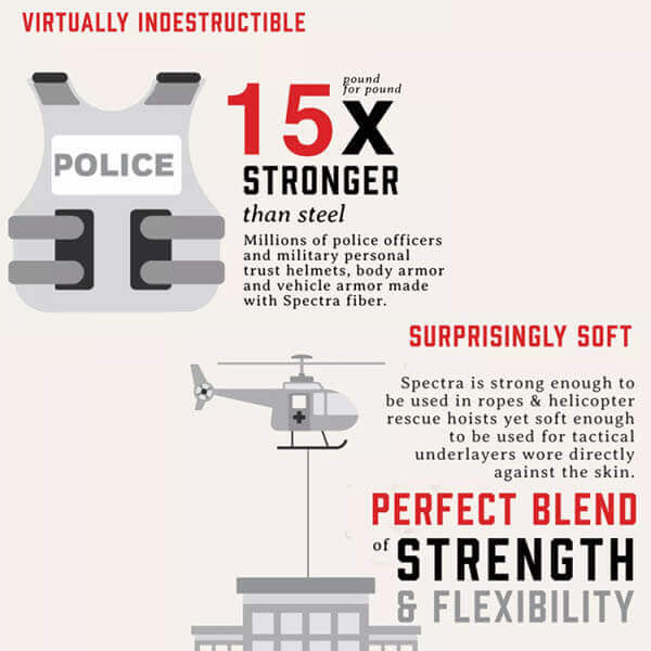 SECURITY GLOVES WITH LEVEL 5 CUT RESISTANCE PROTECTION (highest level)