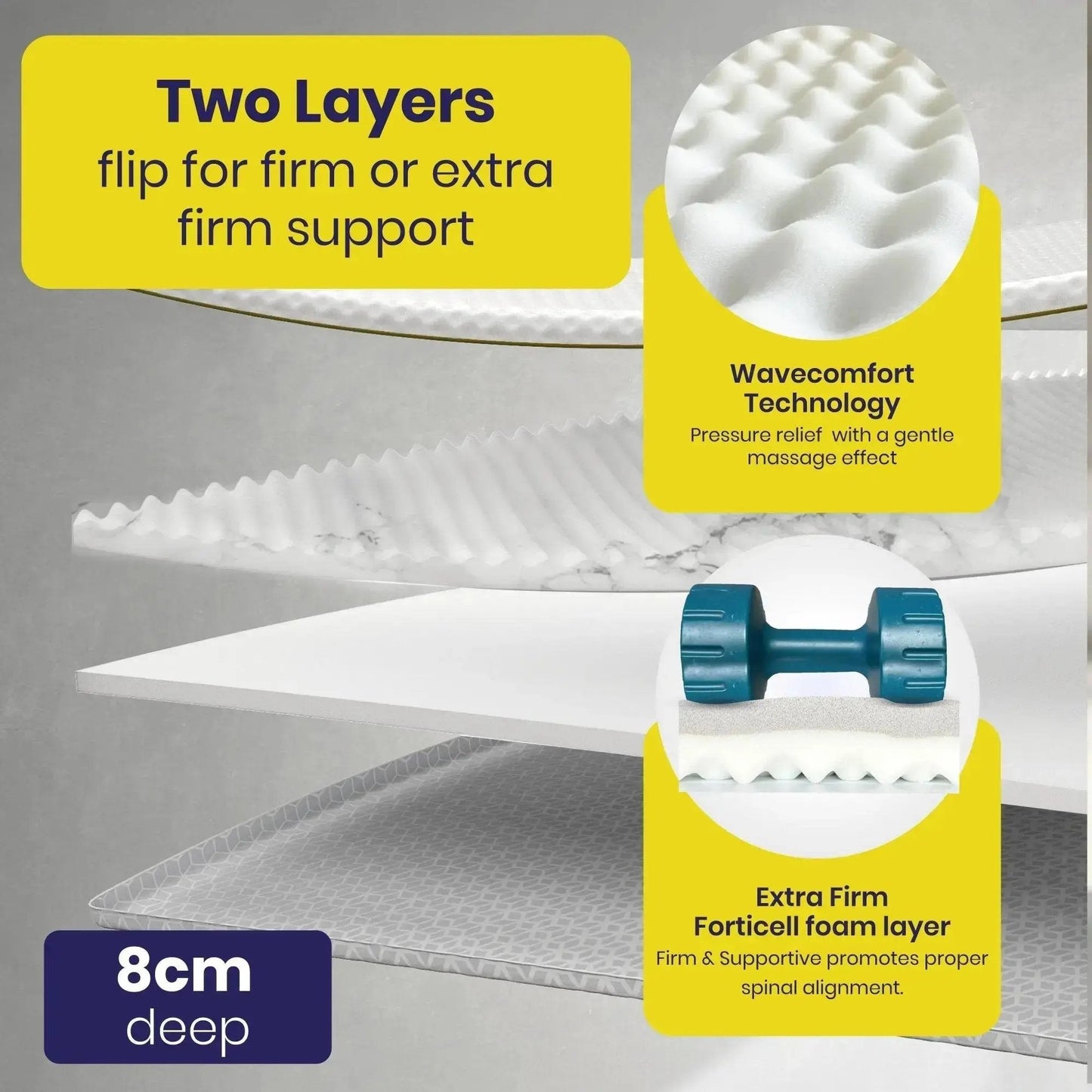 Brightr®  Titan Deluxe 2 in 1 Firm Mattress Topper