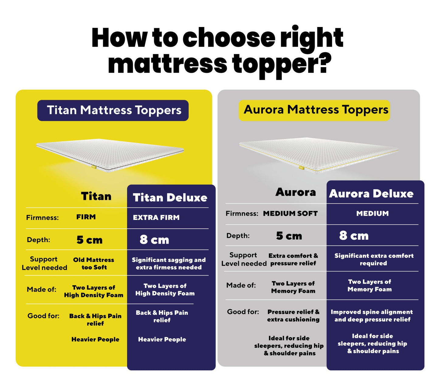 Brightr®  Titan Deluxe 2 in 1 Mattress Topper