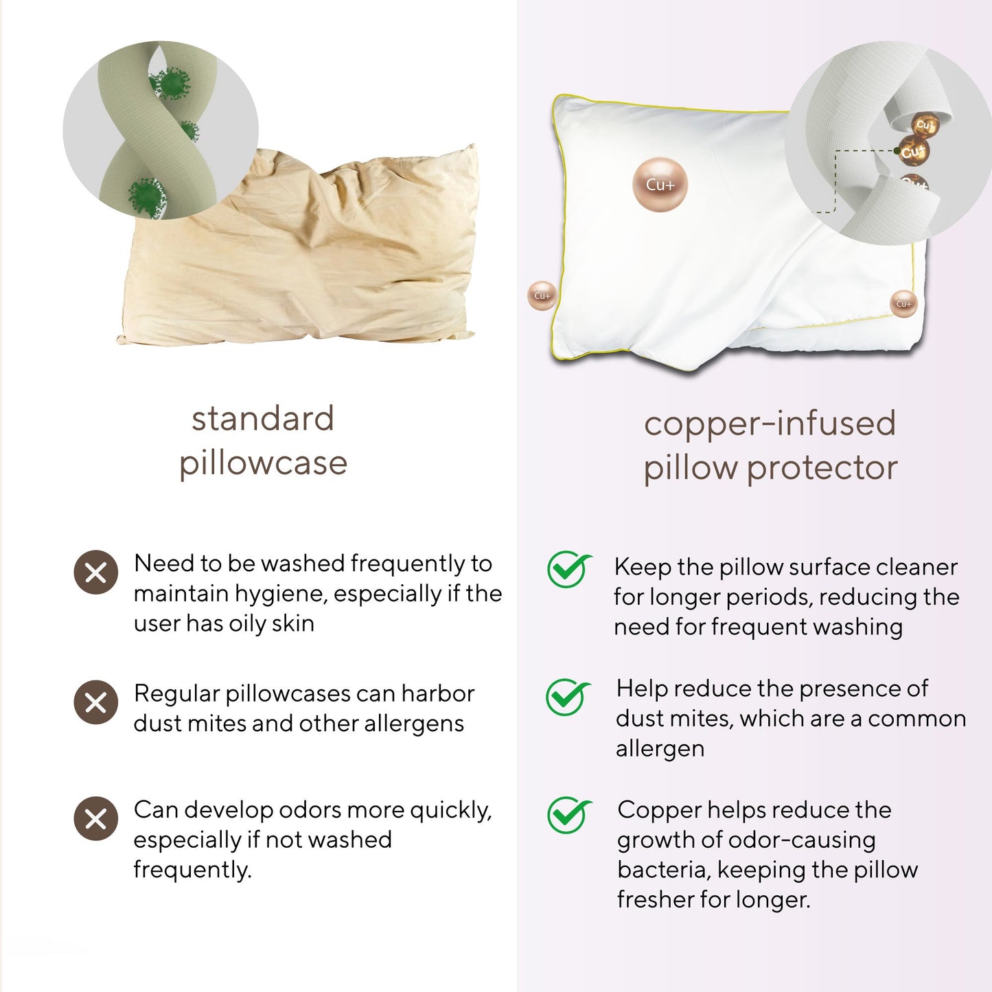 Brightr® Copper Pillow Protector